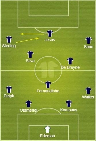 Manchester City lined up full strength from the available options with Jesus replacing Aguero, the only change.